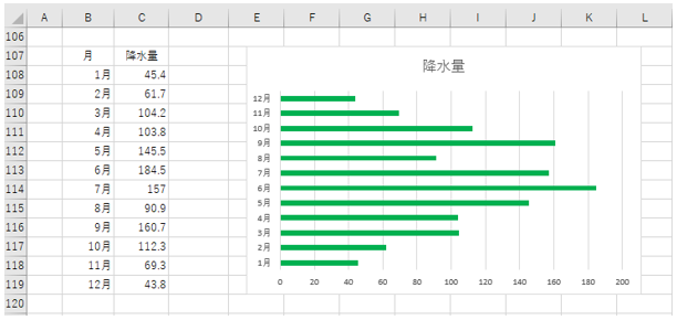 エクセルで横棒グラフの例