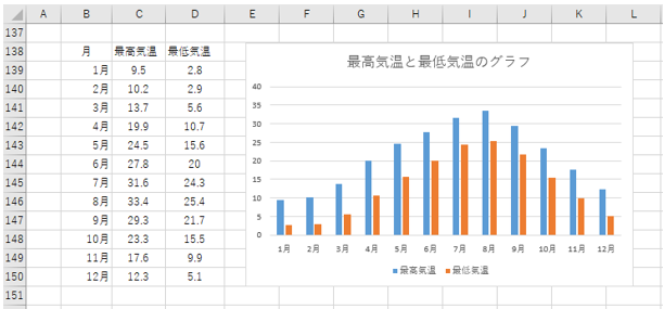エクセルで棒グラフの例