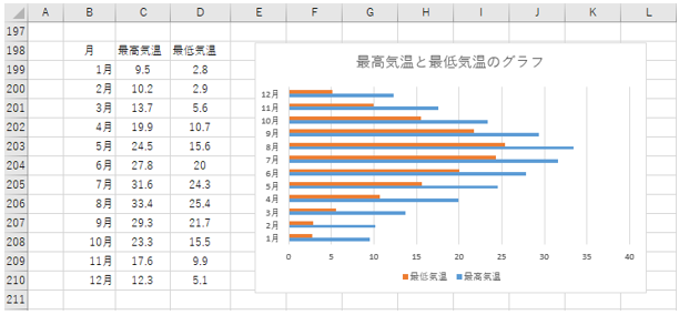 エクセルで横棒グラフの例