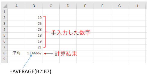 Excelで平均を求める図２