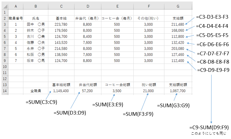 Excelで事務計算の例の図１
