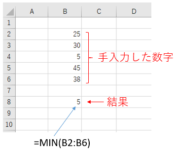 小さい数字を返す例の図