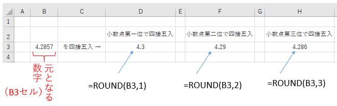 Excelで四捨五入の図