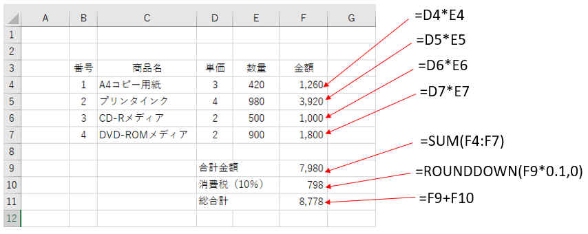 消費税の計算例
