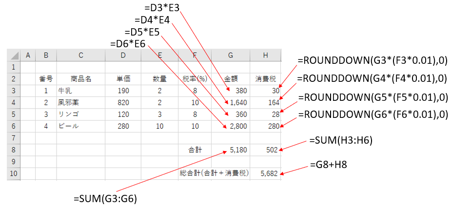 消費税の計算例